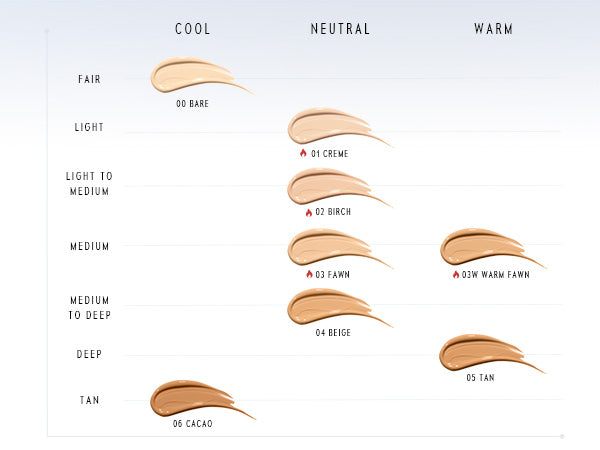 Timephoria Matte Cover Cushion foundation Skin tone chart with color swatches for fair, light, medium, and deep skin tones.