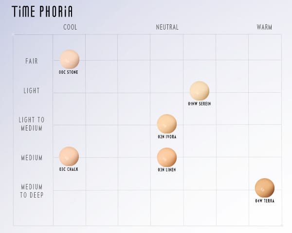 Timephoria Concealer Color swatch chart with color samples and labels.