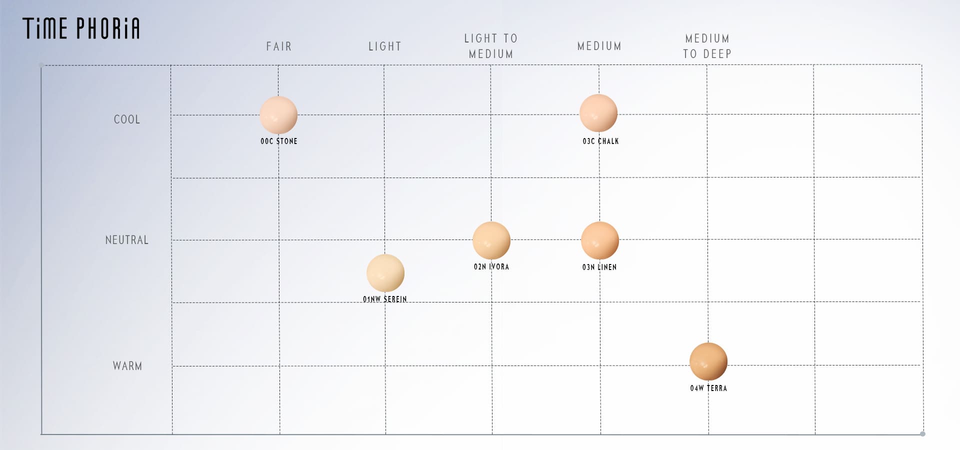Timephoria Concealer Color swatch chart with color samples and labels.