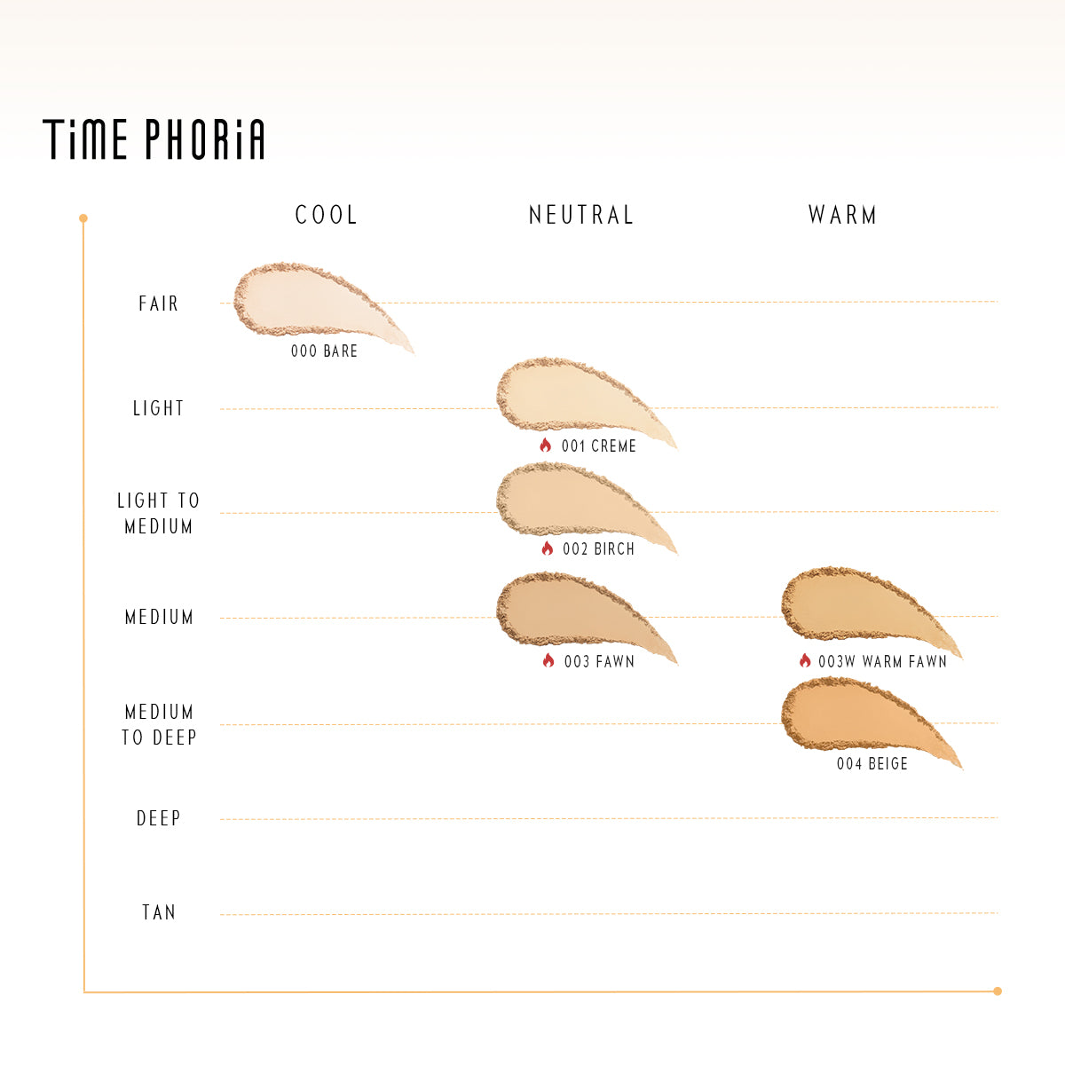 COVER-BLUR SKIN PERFECTION POWDER FOUNDATION