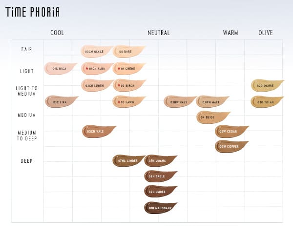Timephoria Glow Cushion Foundation Skin tone chart with color swatches 